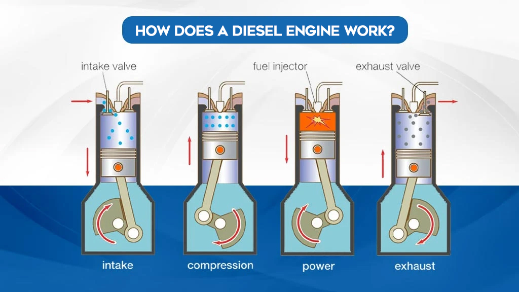 How does a diesel engine work